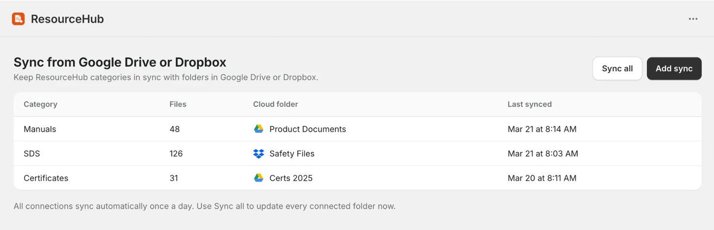ResourceHub syncing Shopify document library categories with Google Drive and Dropbox folders